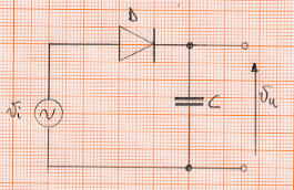 Il condensatore si carica attraverso il diodo quando arriva la semionda positiva, ma non si pu scaricare attraverso il diodo perch lo polarizza inversamente