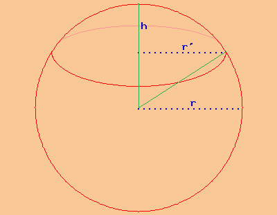 Risolutore di problemi di geometria - La sfera
