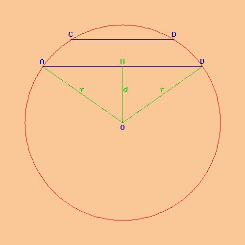 Solucionador automático de problemas de geometría - Circunferencia
