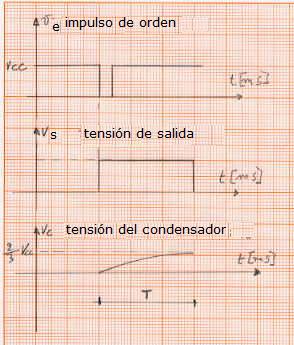 Impulso di comando, tensione di uscita e ai capi di C