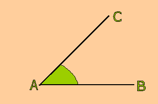 Ángulos de 90° y 45°, como cambios de dirección 