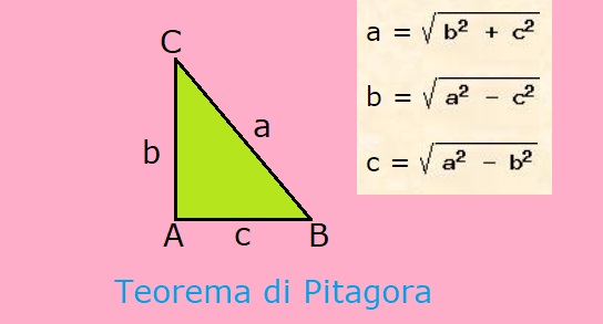 La Bella Geometria Teorema Di Pitagora E Triangolo